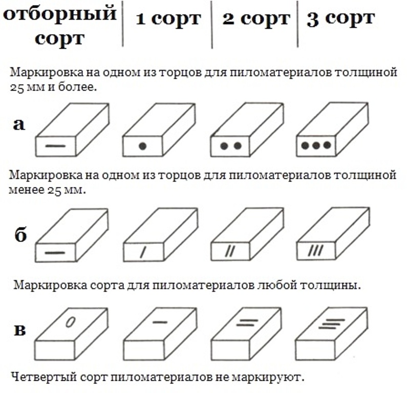 СТОП, Обман! Выбираем Древесину Правильно - Статья От.