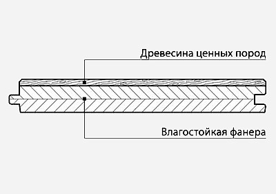 Инженерная доска из дуба 21/6x120 мм Рустик